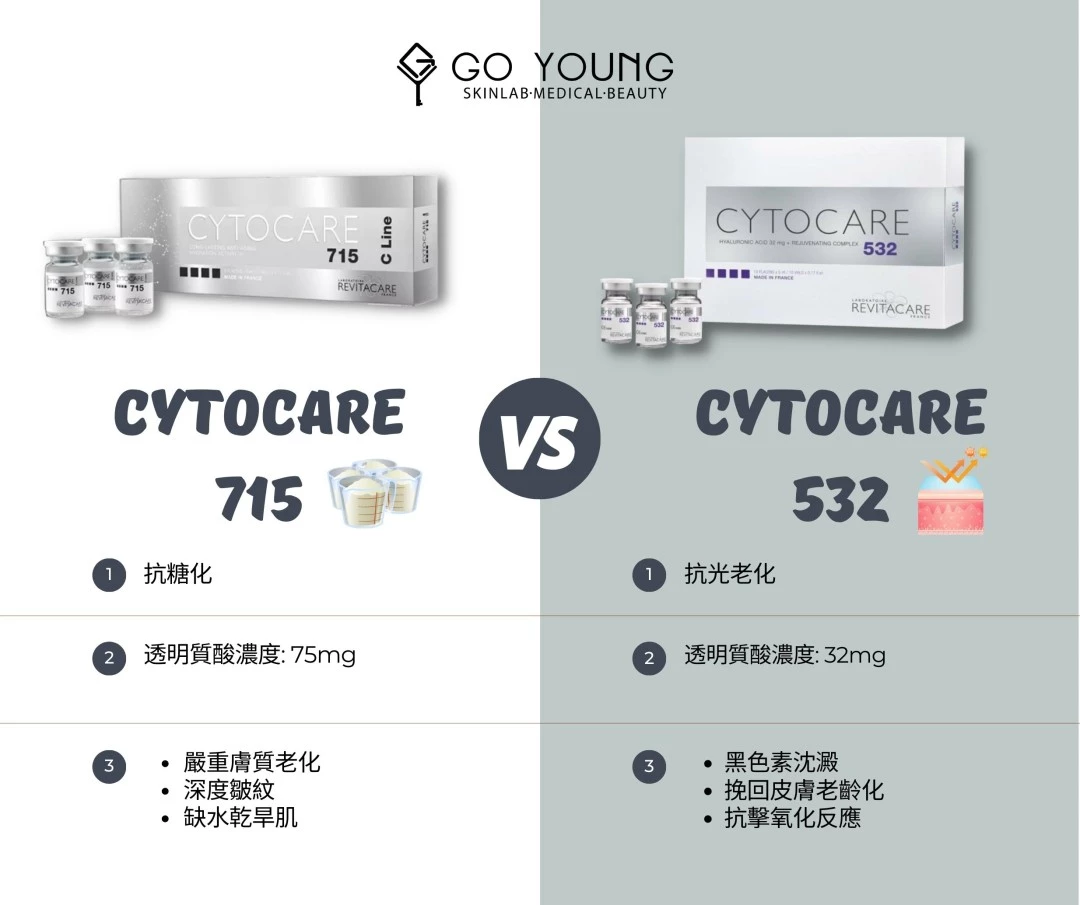 CYTOCARE 715 水光針