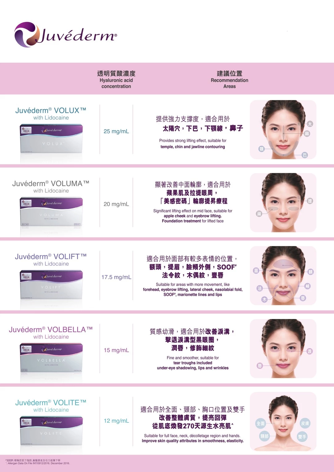 JUVÉDERM® VOLIFT(緹顏)