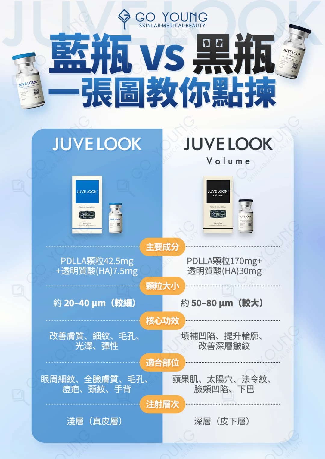 JUVELOOK 素顏針
